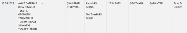 Kıymaya at ve eşek eti karıştıran firma, belediyeye ve devlet hastanesine yemek veriyormuş