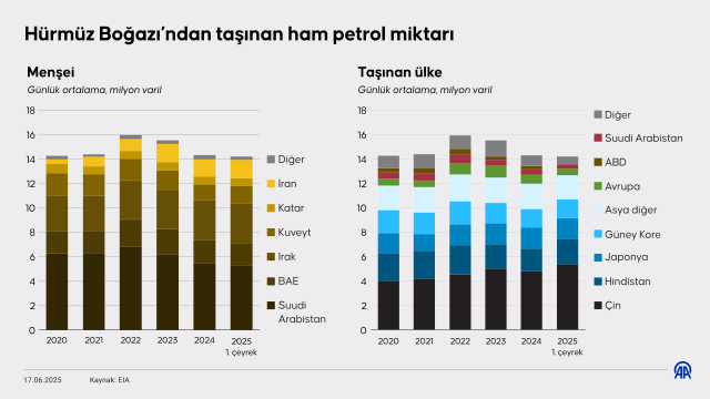 İşte İsrail'i vuran İran'ın elindeki en büyük koz! Hürmüz'ü kapatırlarsa petrol fiyatları uçabilir