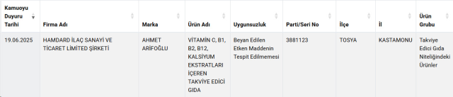 Bakanlık ifşa etti! Ünlü baharat markasında etiket oyunu